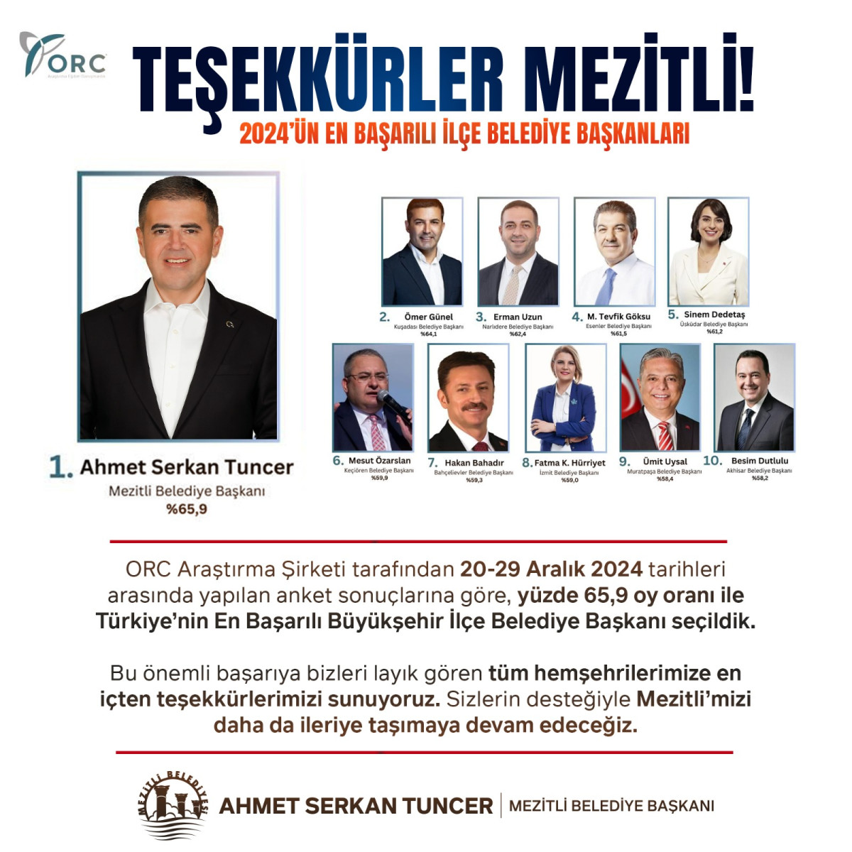 BAŞKAN TUNCER, TÜRKİYE’NİN EN BAŞARILI BÜYÜKŞEHİR İLÇE BELEDİYE BAŞKANI SEÇİLDİ!